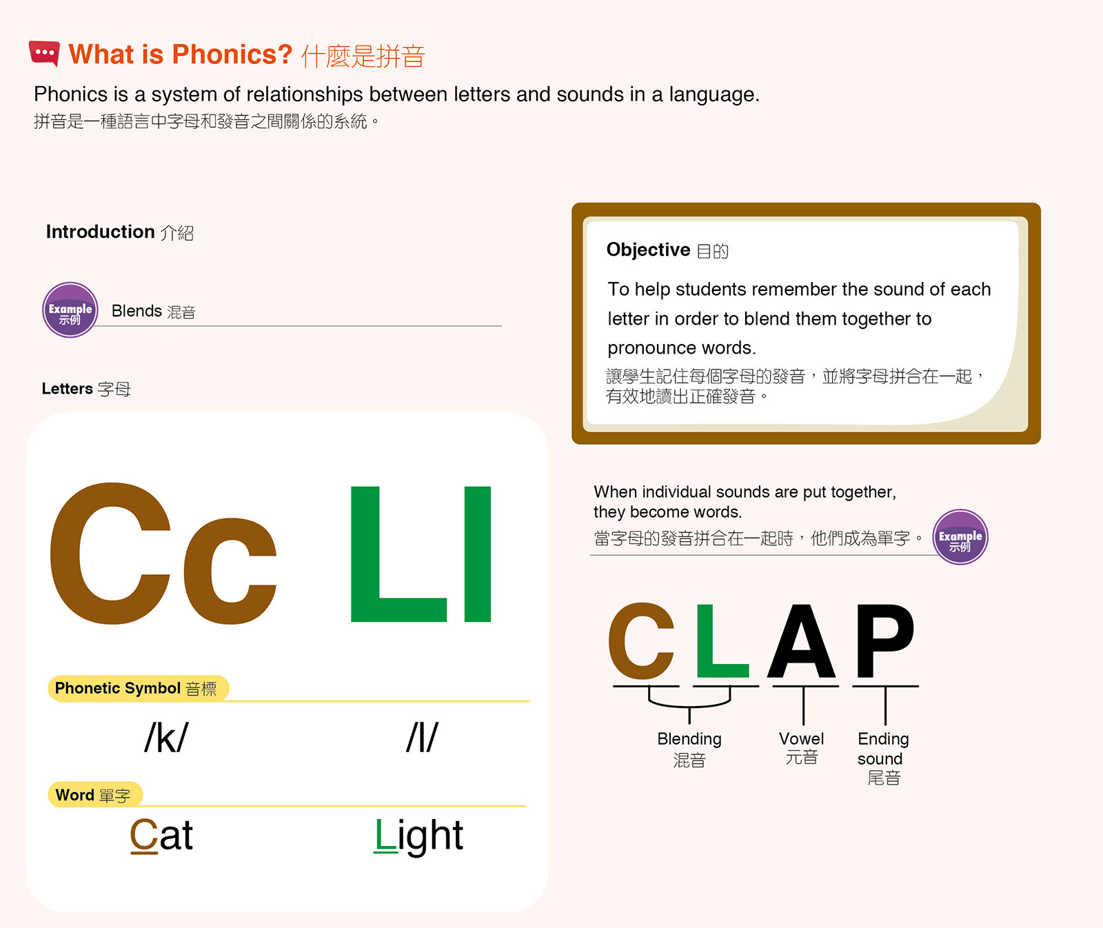 Phonics For Kids Monkey Tree English Learning Center Phonics For Kids Monkey Tree English Learning Center